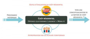 Cout residentiel.png